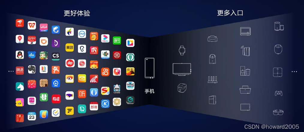 在这里插入图片描述 https://i-blog.csdnimg.cn/blog_migrate/bf0dd839f91db5bacd7e6b3df4493980.png