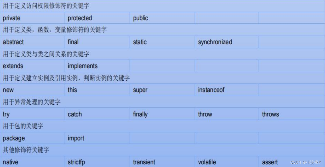 Java标识符-CSDN博客