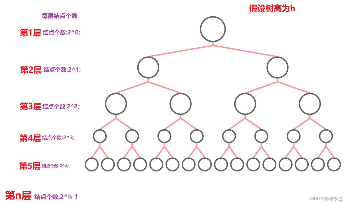 【数据结构】什么是二叉树?插图15 【数据结构】什么是二叉树?