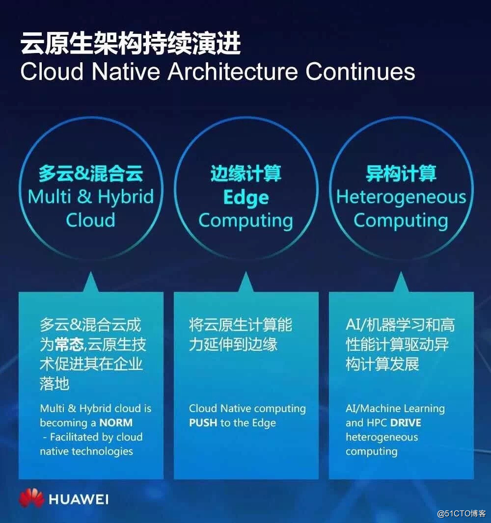 华为云PaaS首席科学家:Cloud Native +AI,企业数字化转型的最佳拍档