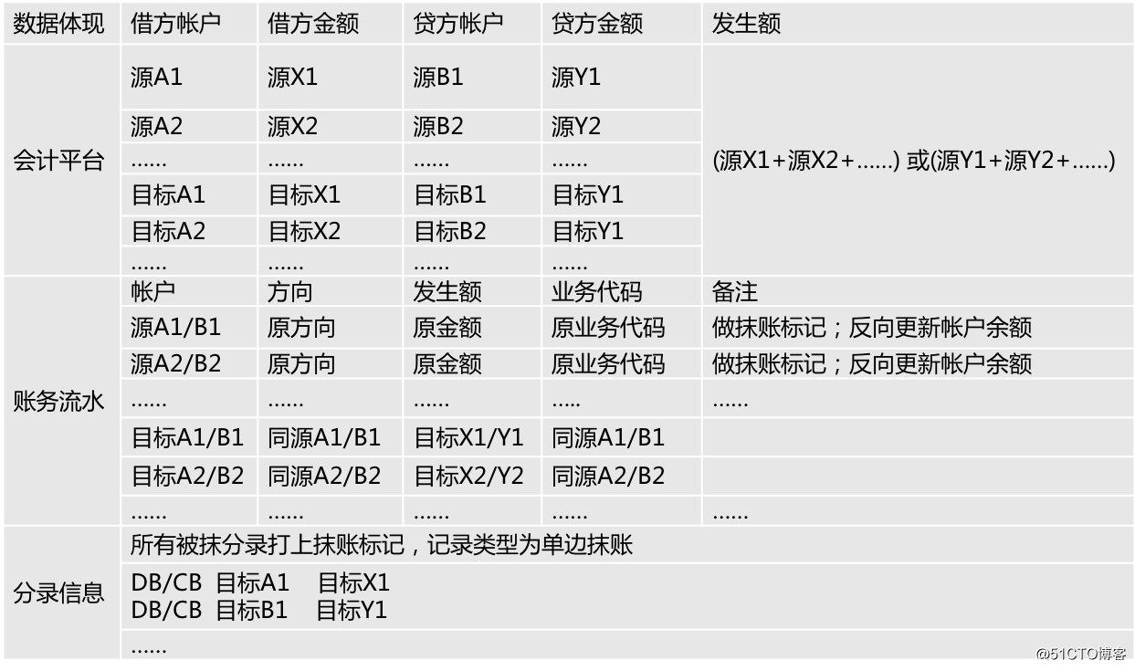 5当日单边抹账系统数据反映.png