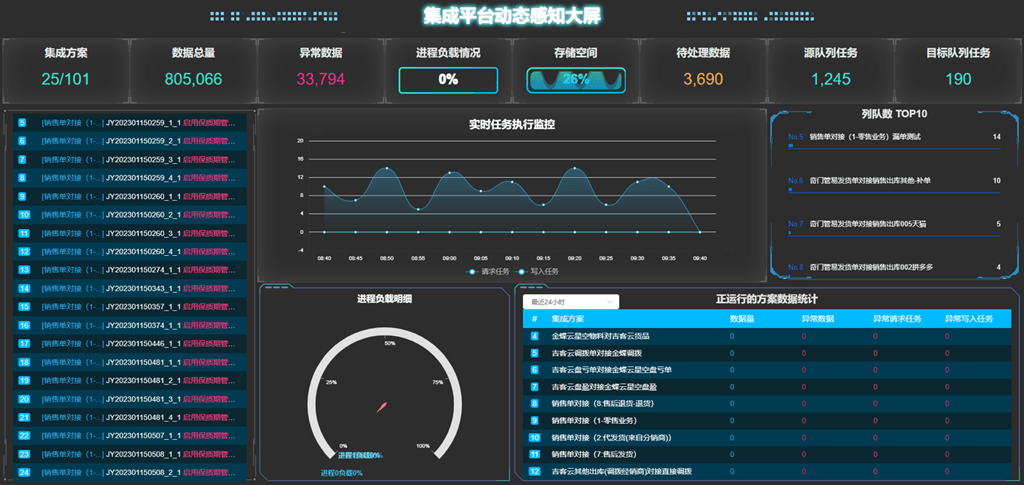金蝶KIS接口集成