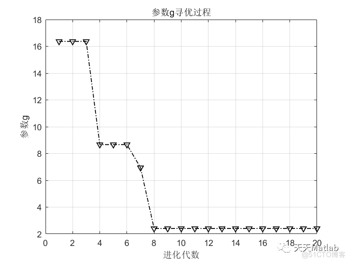 【故障诊断】基于EMD结合灰狼算法优化支持向量机EMD_GWO_SVM实现故障诊断附matlab代码_IP_03