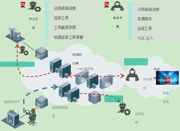 企业如何做源代码保护措施-CSDN博客