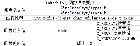 1149685-20170603162837336-535851555.png