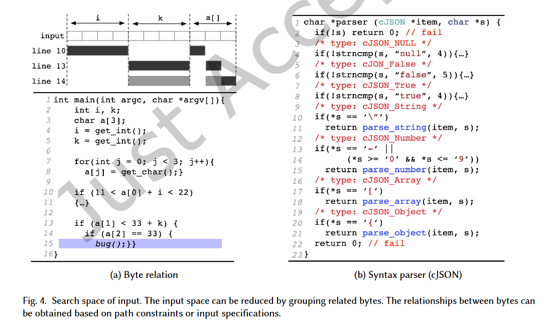 Fig. 4. Search space of input.