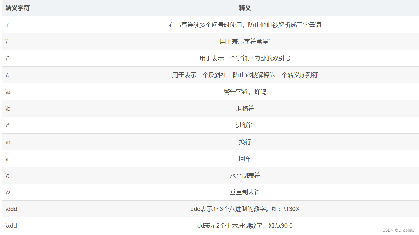 字符串-转义字符