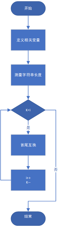 1580836-20190421144446678-1392938639.png