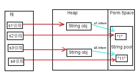 Java之String系列--intern方法的作用及原理-CSDN博客