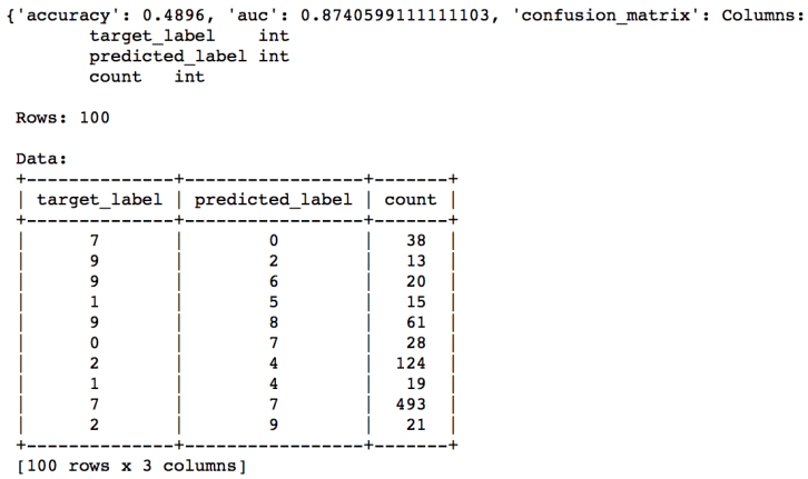 13. test result