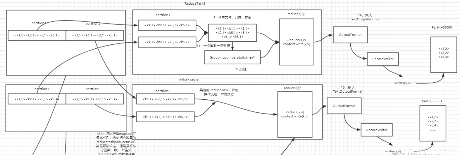reducetask工作流程