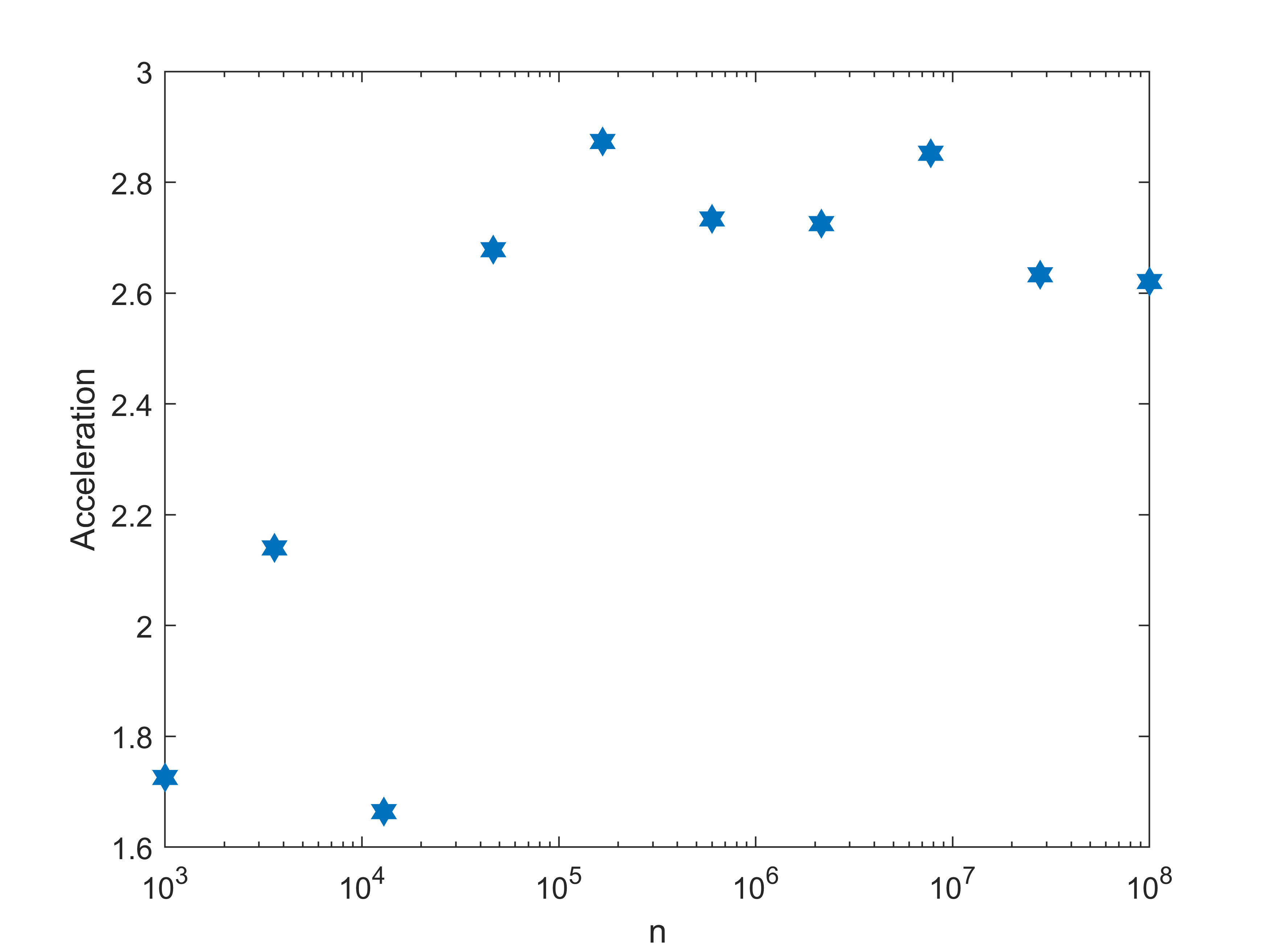 012_control_flow_in_Matlab中的控制流_matlab flowcontrol-CSDN博客