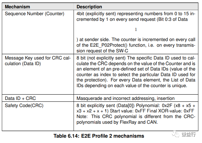 一篇易懂的E2E通信保护协议介绍插图11 图片