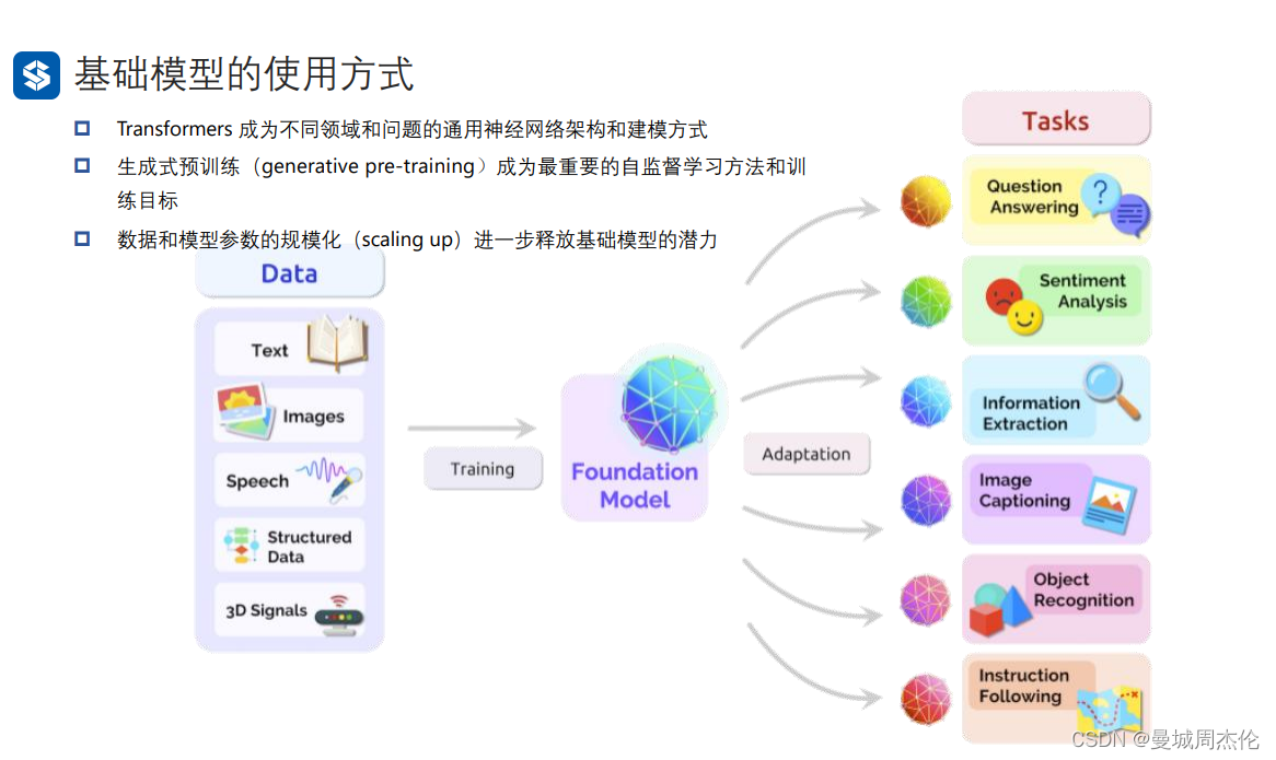 [外链图片转存失败,源站可能有防盗链机制,建议将图片保存下来直接上传(img-i9UGSWHc-1692024387910)(image/GPT/1691337425884.png)]