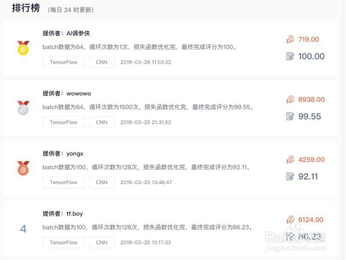 如何使用FlyAI进行科学数据竞赛