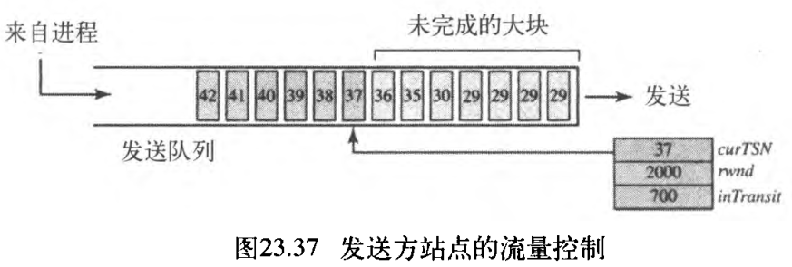 图23.37