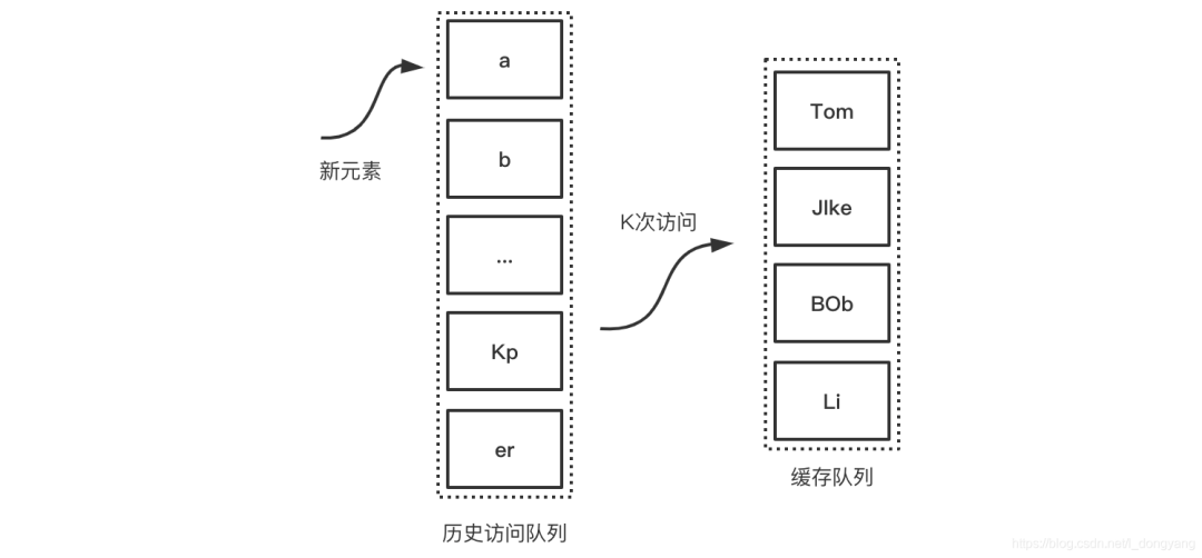 记录些Spring+题集(19)_spring 中使用varhandle-CSDN博客