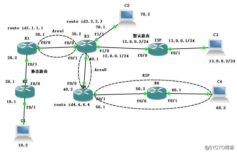 利用OSPF等多种协议实现全网互通