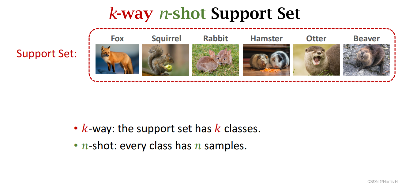 Few-Shot Learning-CSDN博客