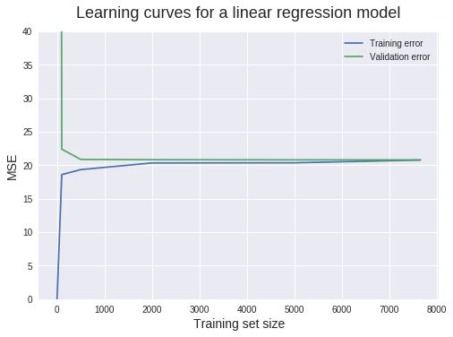 Learning_curves_12_1