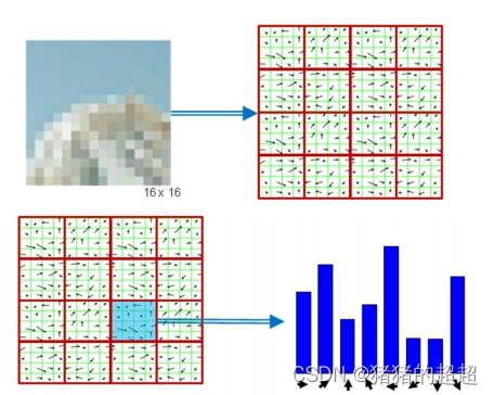 计算机视觉基础(5)——特征点及其描述子插图65 计算机视觉基础(5)——特征点及其描述子