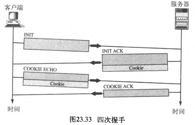 图23.33 四次握手