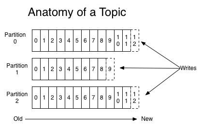 719892-20180627205519039-559660438.png