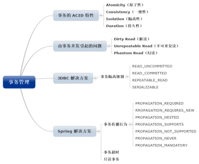 640?wx_fmt=png&wxfrom=5&wx_lazy=1