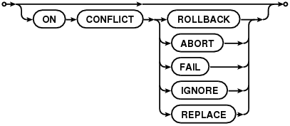 conflict-clause.gif