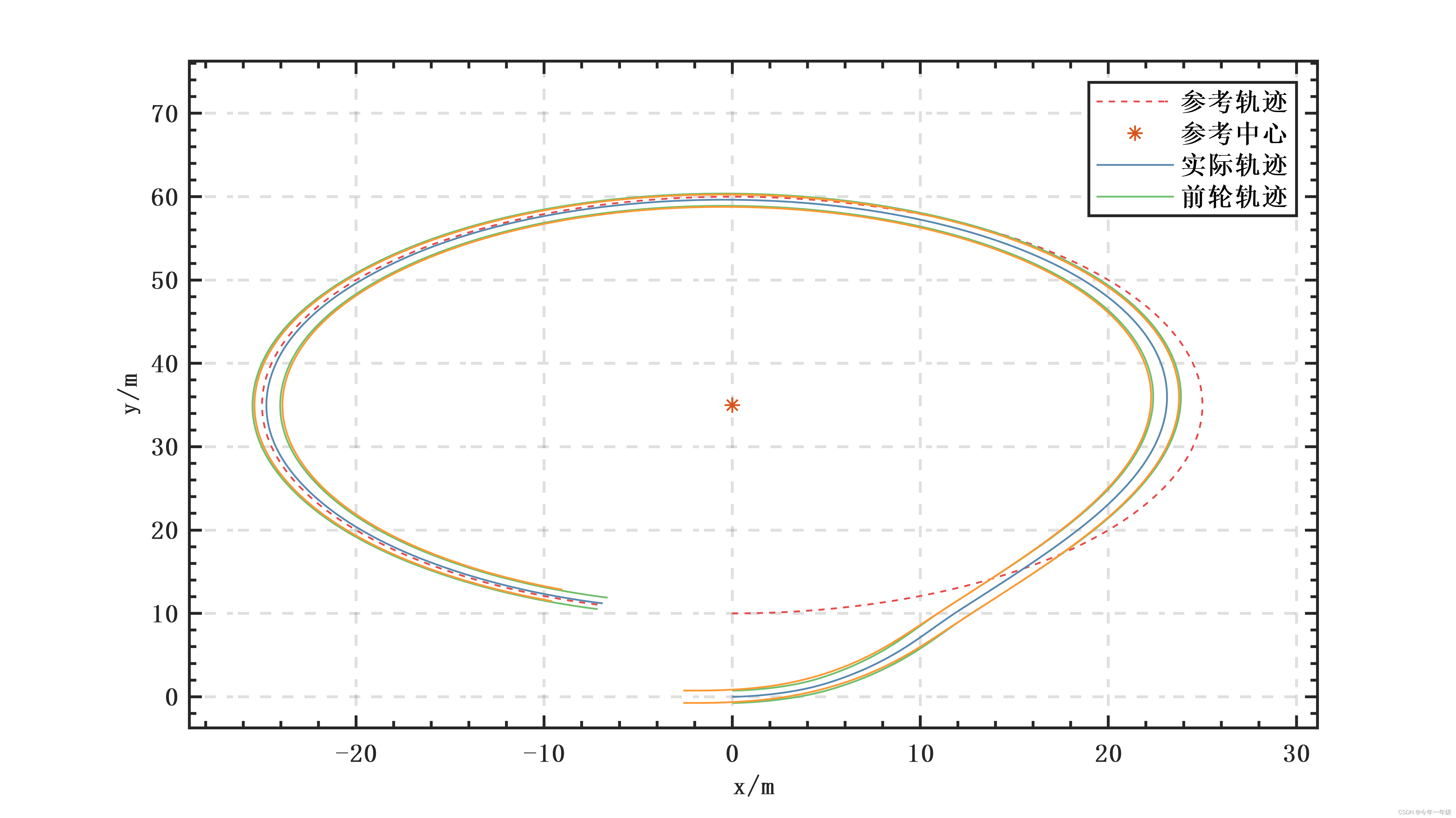 Plot Matlab Border Line matlab绘图边框美化_matlab画图边框-CSDN博客