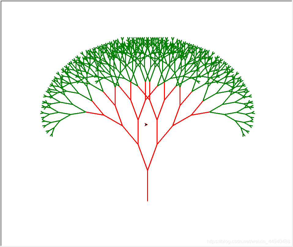 Python绘图实例36:分叉树绘制_python画随着时间分叉的图·-CSDN博客