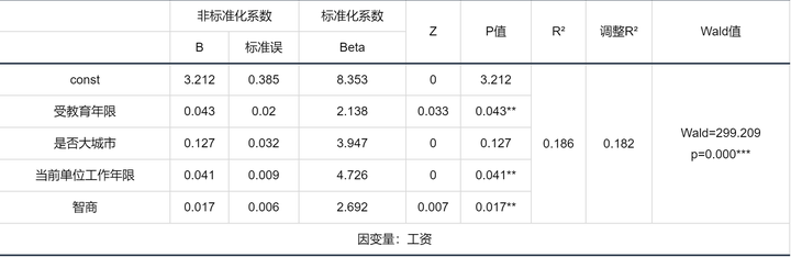 常用计量经济模型汇总/附案例教程