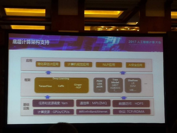美团点评王栋：AI 赋能餐饮行业，如何全局协同优化，打造外卖大脑？