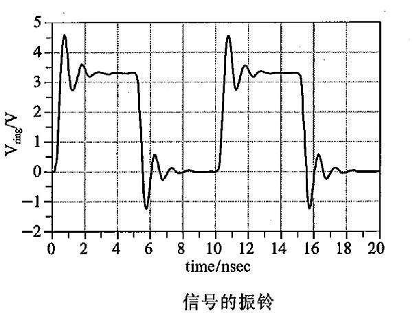05器件选型：逻辑器件