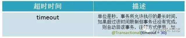 超时时间
