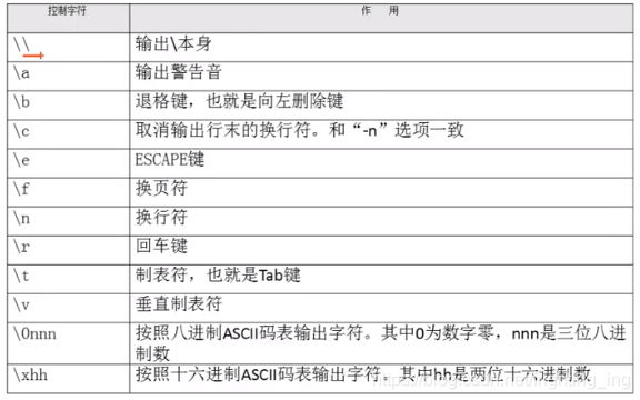 [外链图片转存失败,源站可能有防盗链机制,建议将图片保存下来直接上传(img-TsgO8UMu-1629211100245)(系统分区.assets/2021-08-15 17-29-15屏幕截图-16290197661642.png)]