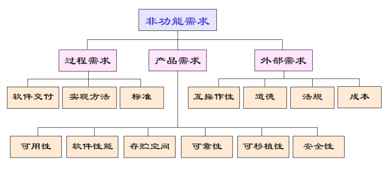非功能需求