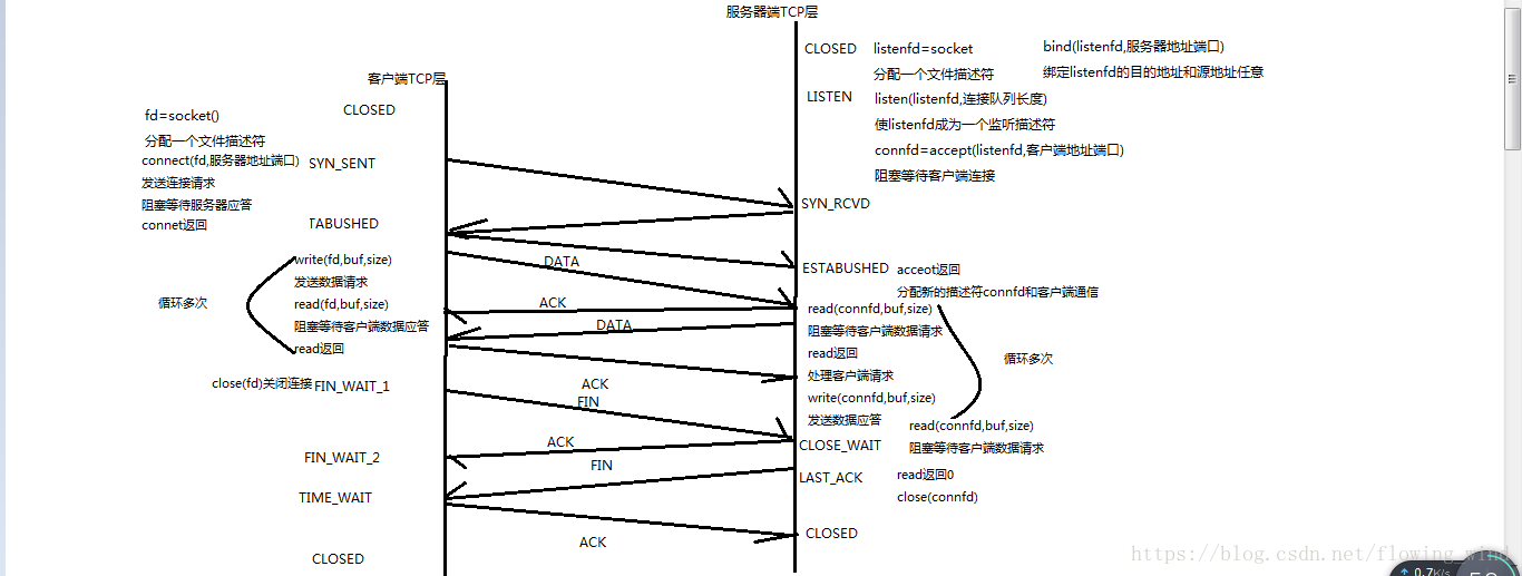 这里写图片描述