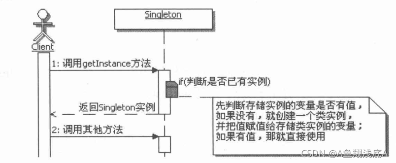 懒汉式调用顺序