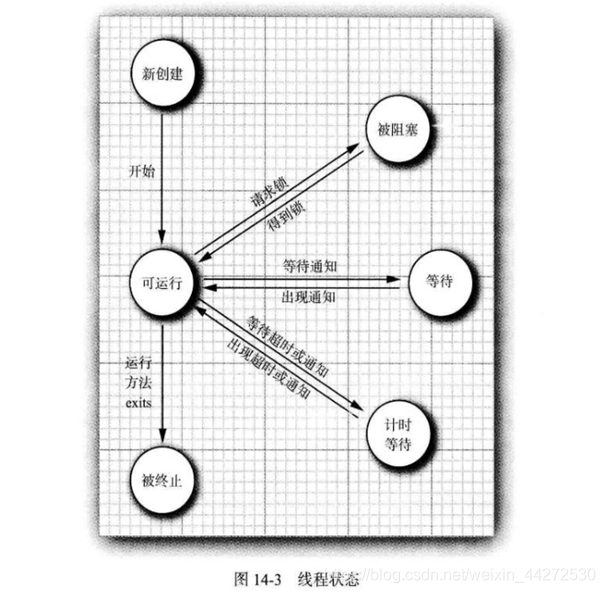 sleep函数，Sleep函数参数为负数