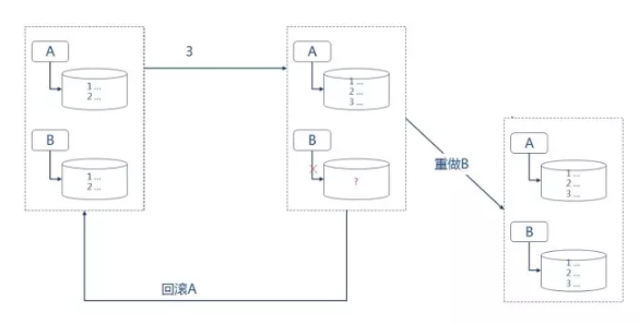 36大数据