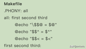 Makefile实战(1)(看完这3篇就足够了)