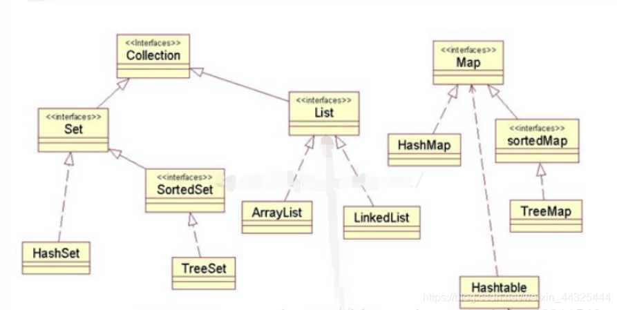 Java-List、Set、Map的特点及区别_java集合中 list set map的特点-CSDN博客
