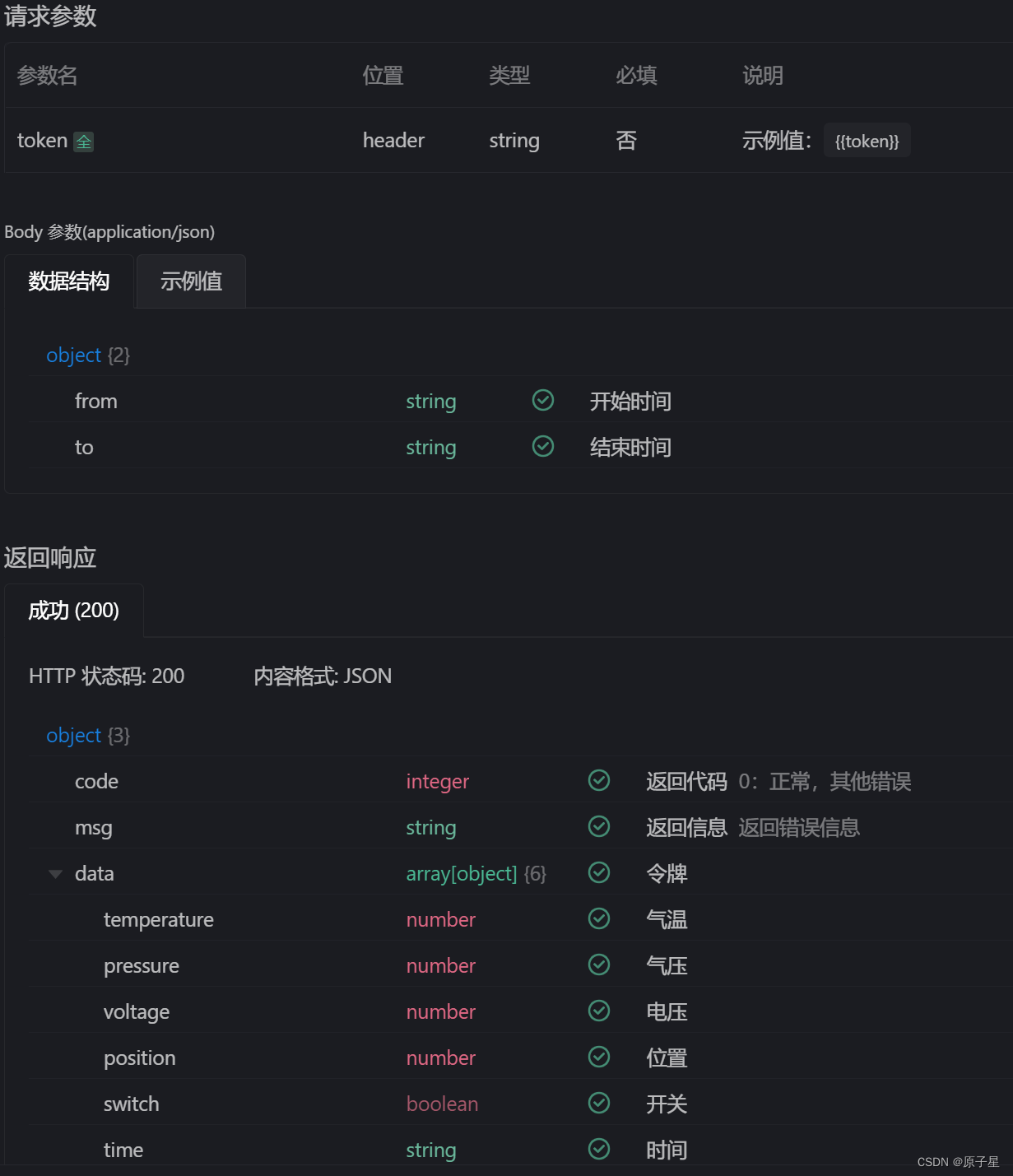 getdata方法