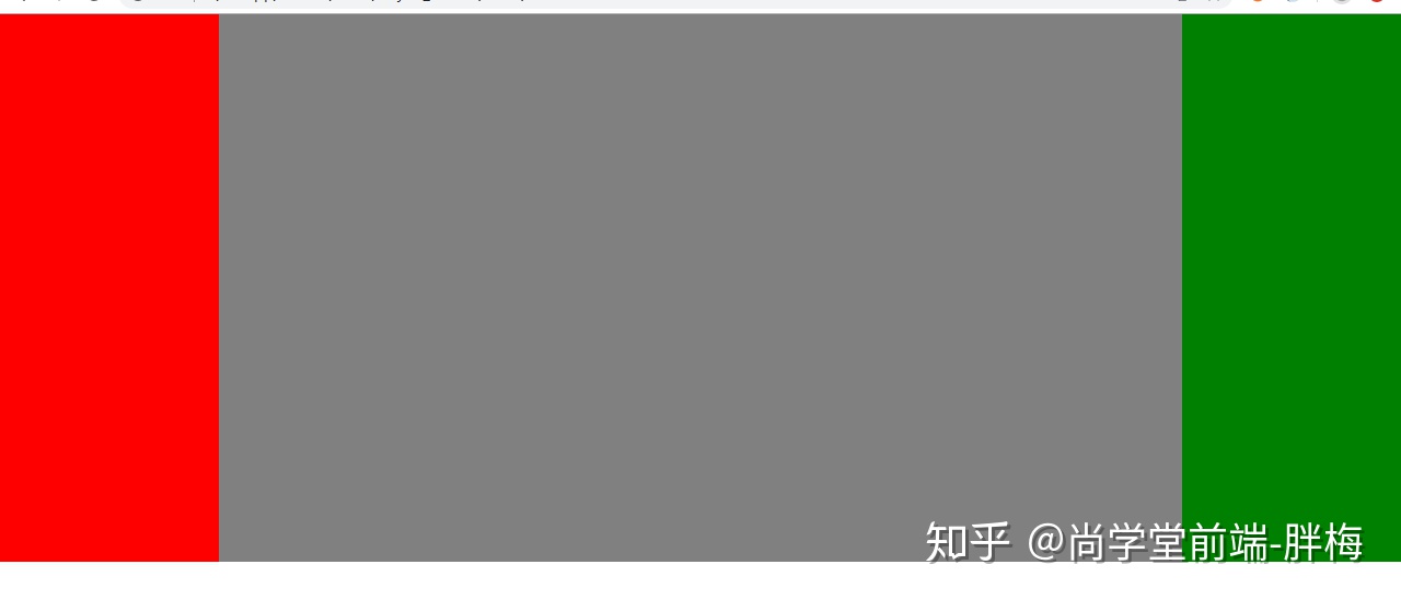 div html 下边加横线_利用div+css实现几种经典布局的详解,样式以及代码!-CSDN博客
