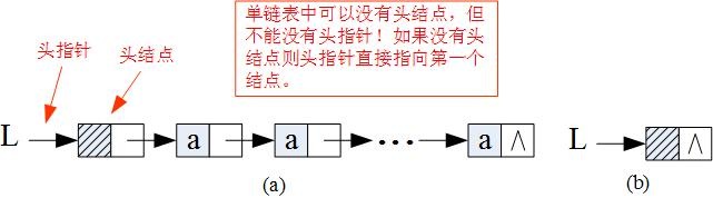 图2.7