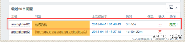 添加自定义监控项目,zabbix配置告警-添加邮箱,zabbix配置告警-添加用户,测试告警