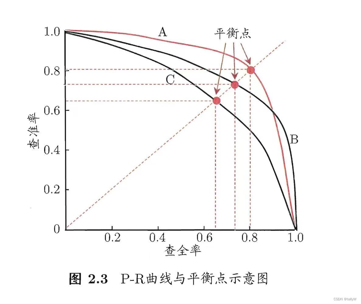 图源：《机器学习》周志华