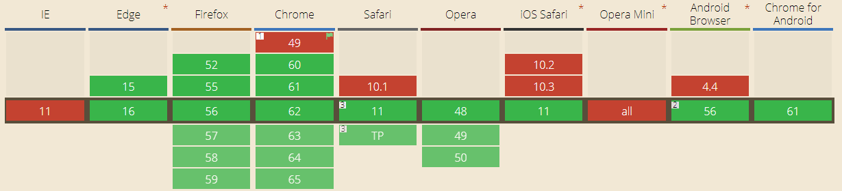 浏览器支持情况