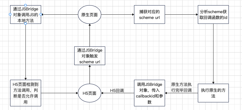 Hybrid开发基础插图3 Hybrid开发基础